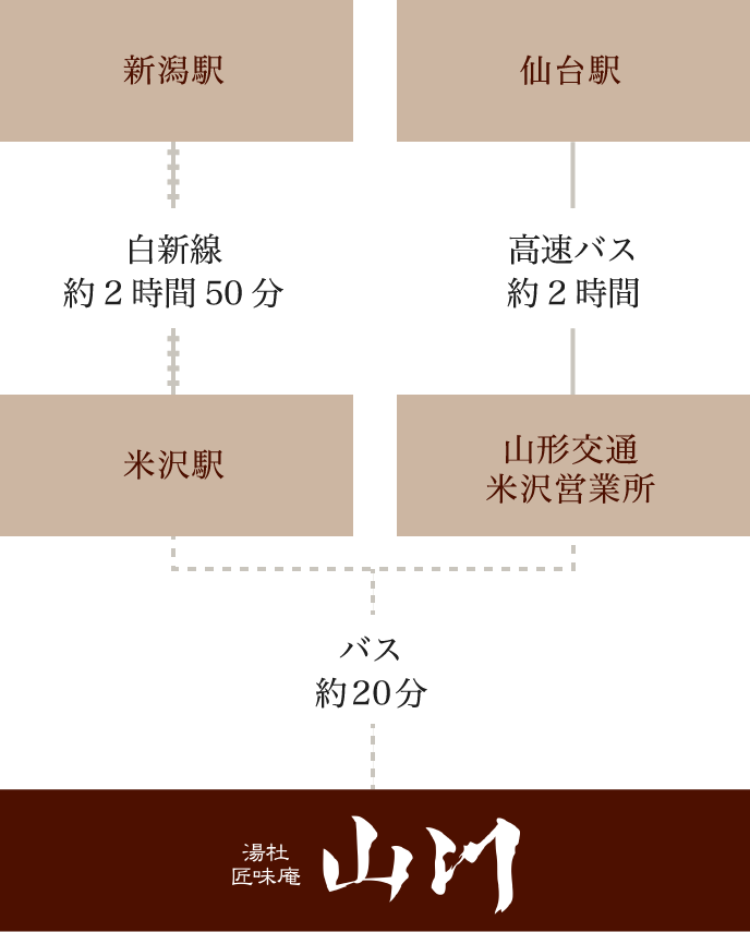 公共機関でお越しのお客様