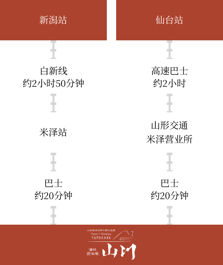 乘坐公共交通工具的旅客