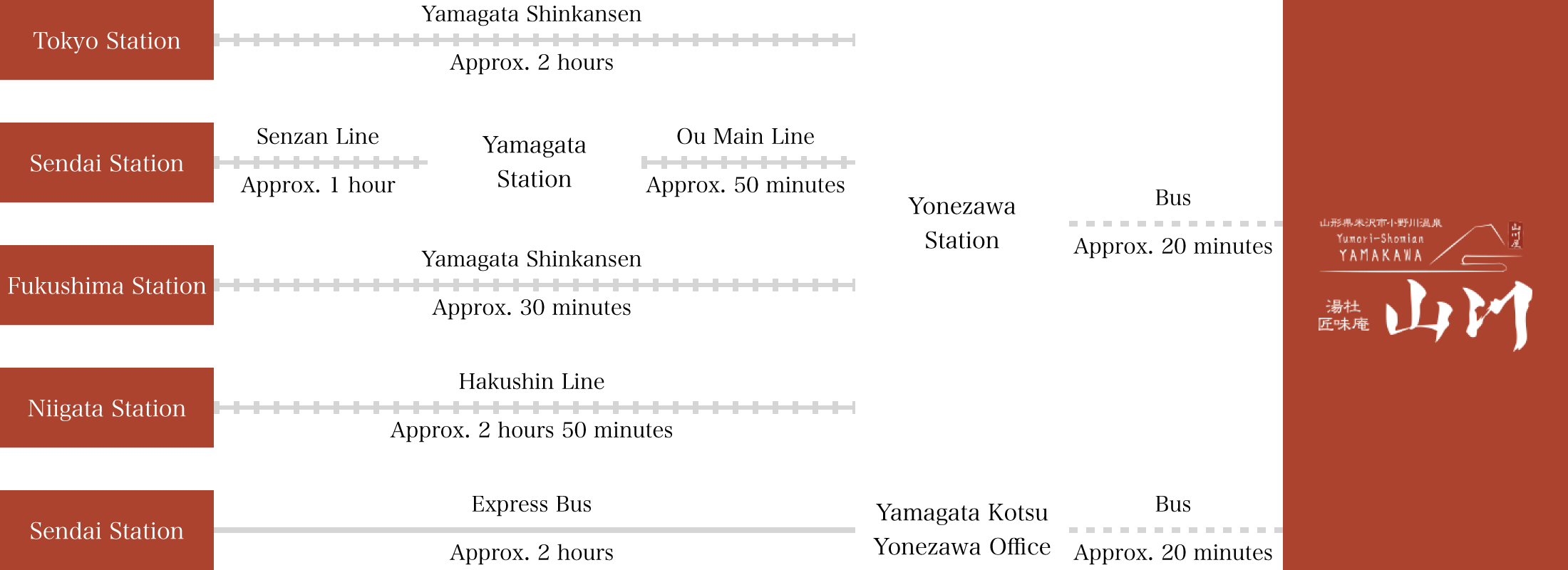 For Visitors Using Public Transportation