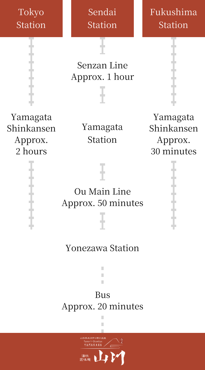 For Visitors Using Public Transportation