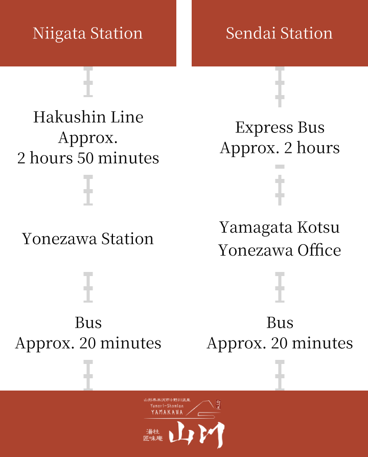 For Visitors Using Public Transportation