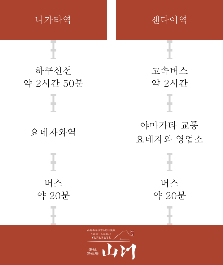 대중교통을 이용하시는 고객님